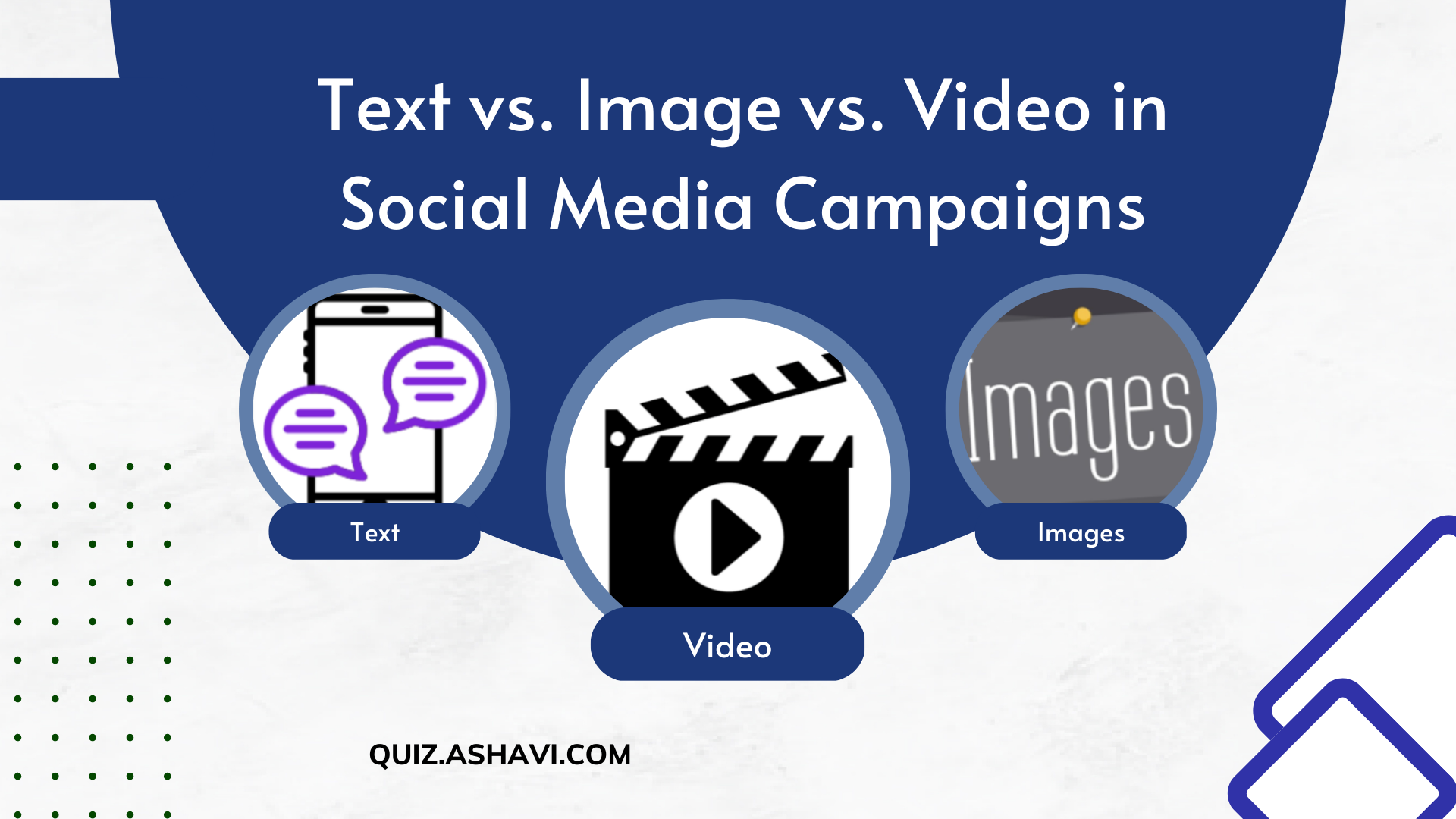 Text vs. Image vs. Video in Social Media Campaigns